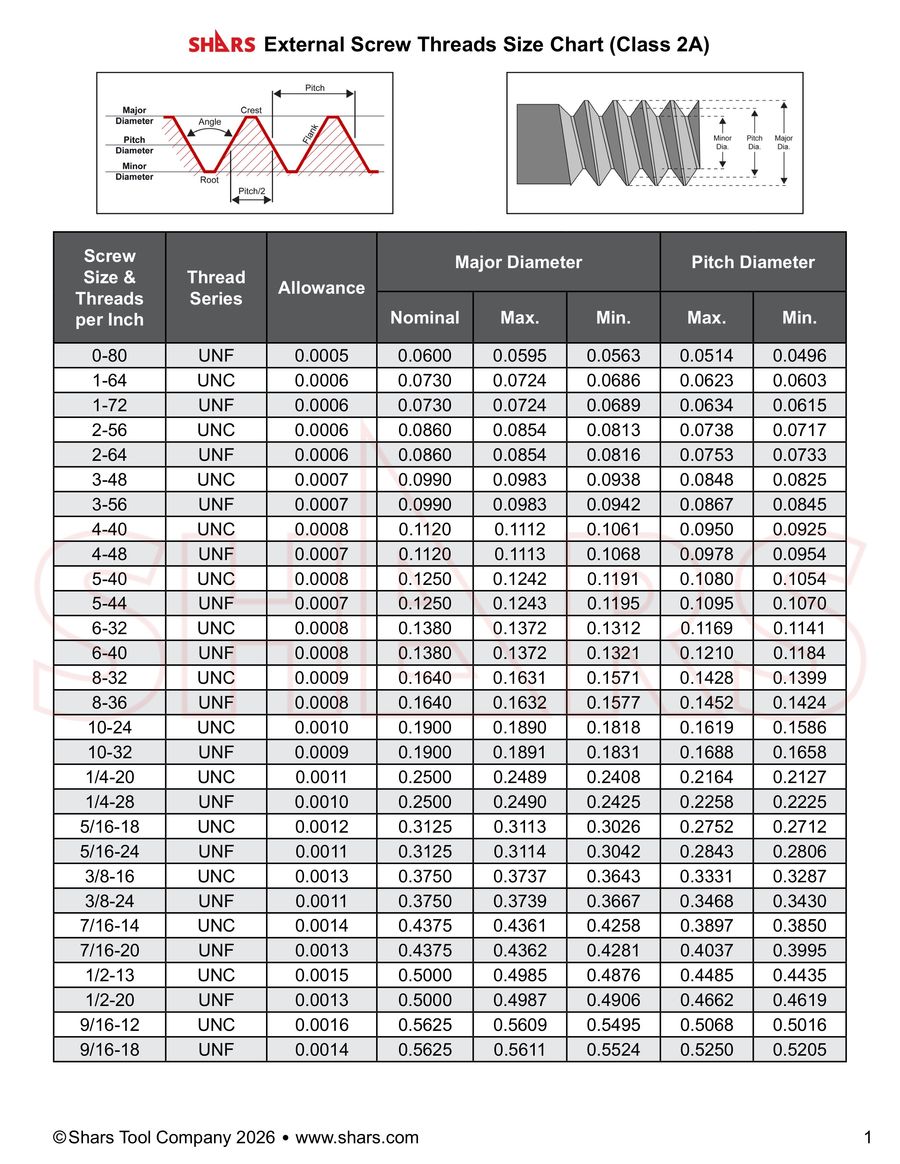 Class 2A External Screw Thread Chart by Shars Tool - Flipsnack