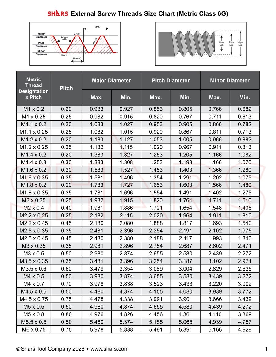 Metric Class 6G External Screw Thread Chart by Shars Tool - Flipsnack