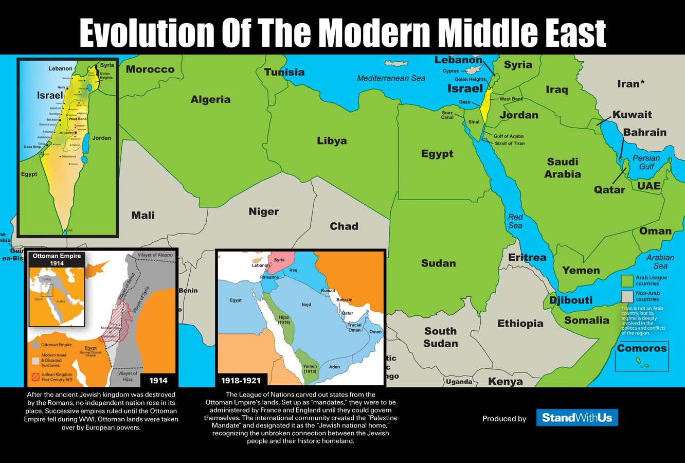 Evolution of the Region - Postcard by StandWithUs - Flipsnack