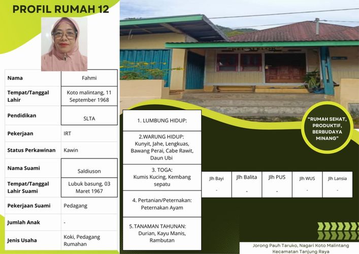 Rumah 12