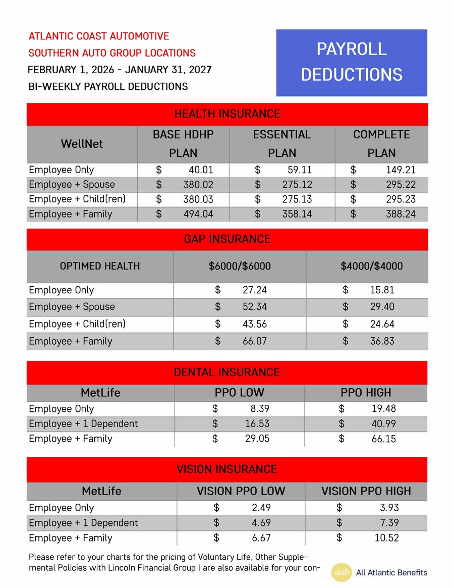 02012025-Southern Auto Price Sheet-FINAL by All Atlantic... - Flipsnack
