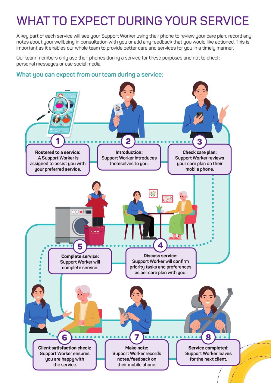 What to expect during your service by... - Flipsnack