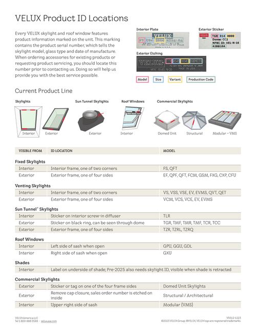 VELUX Skylights, publications.veluxusa.com
