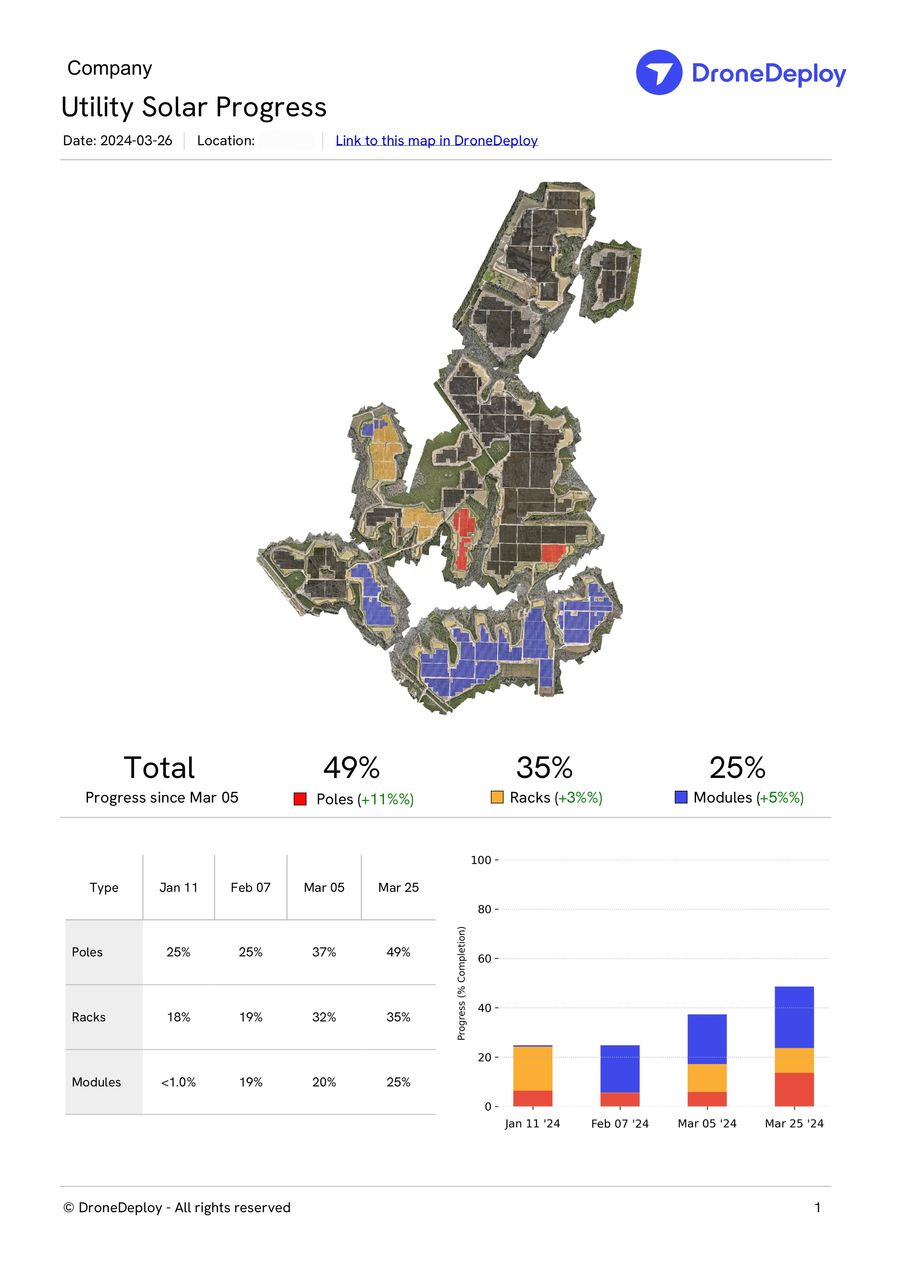 Solar Report Sample March 24 by DroneDeploy - Flipsnack