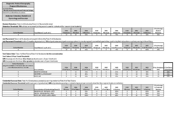 WKCTC DMS Program Effectiveness Data by KCTCS - Flipsnack