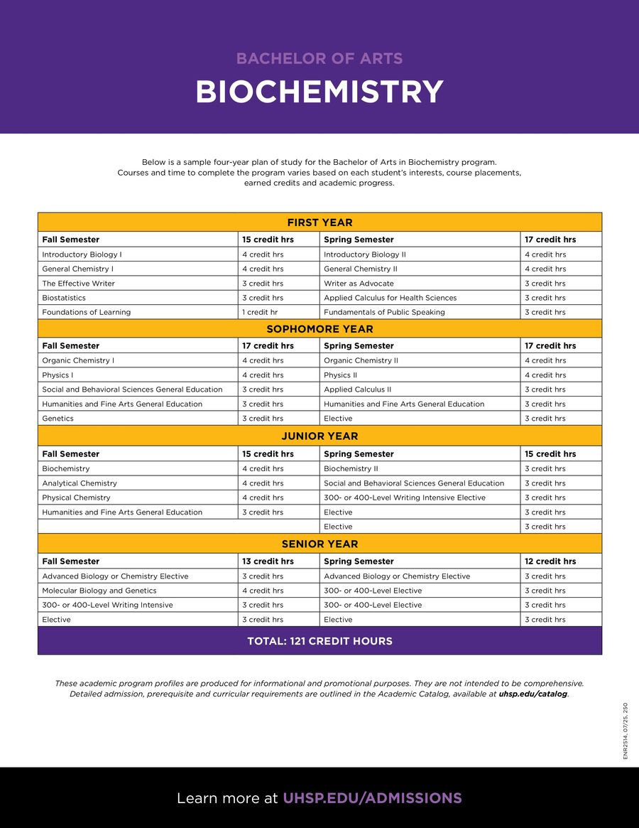 ENR2514_Academic_Profiles_(FINAL_1)_(02_BIOCHEMISTRY) by University of ...