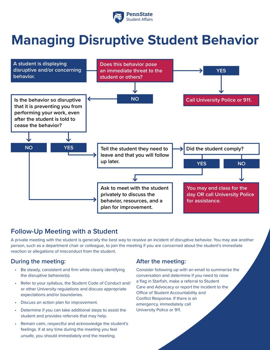 Student Behavior Flow Chart by Penn State... - Flipsnack