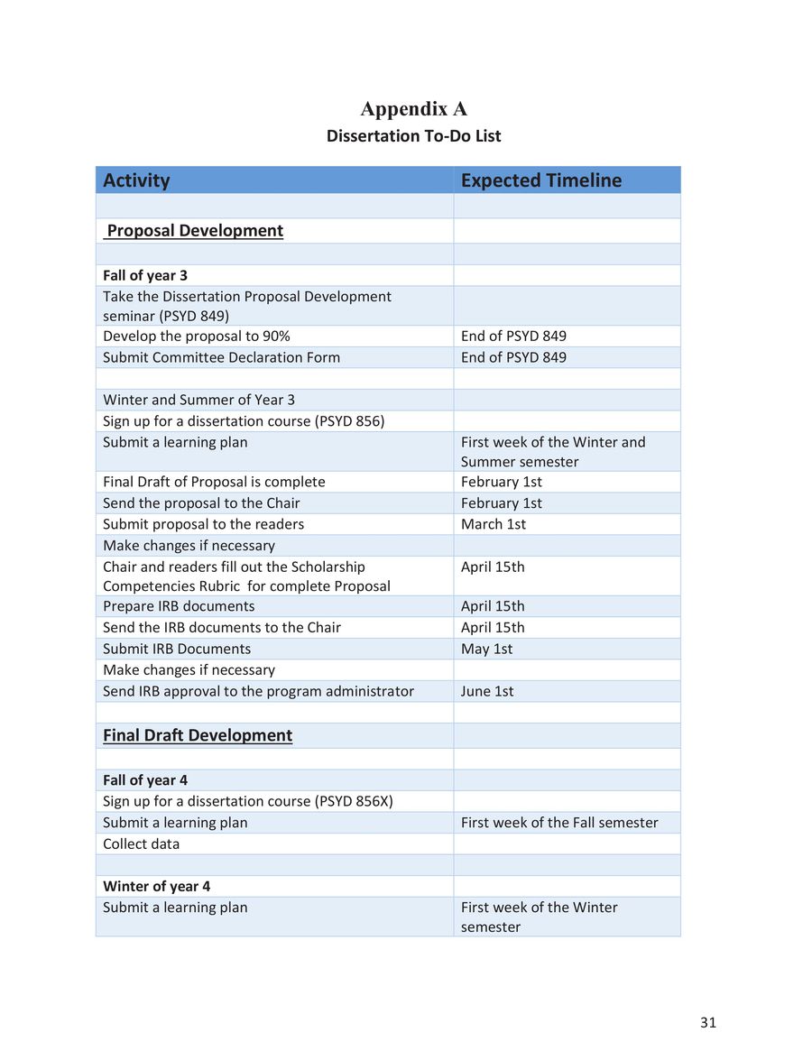 Dissertation checklist 2023 by National... - Flipsnack