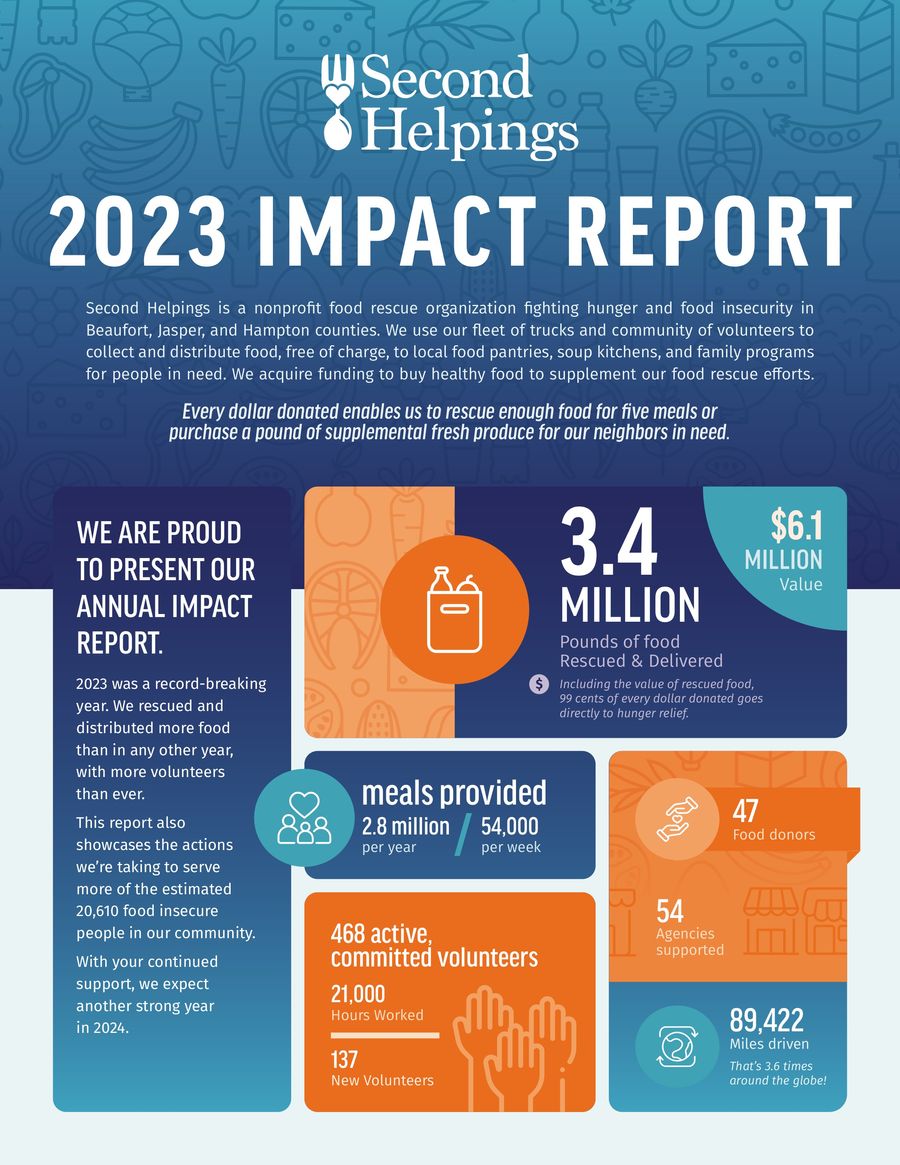 second-helpings-impact-report-2023-FINAL by Mary Ann - Flipsnack