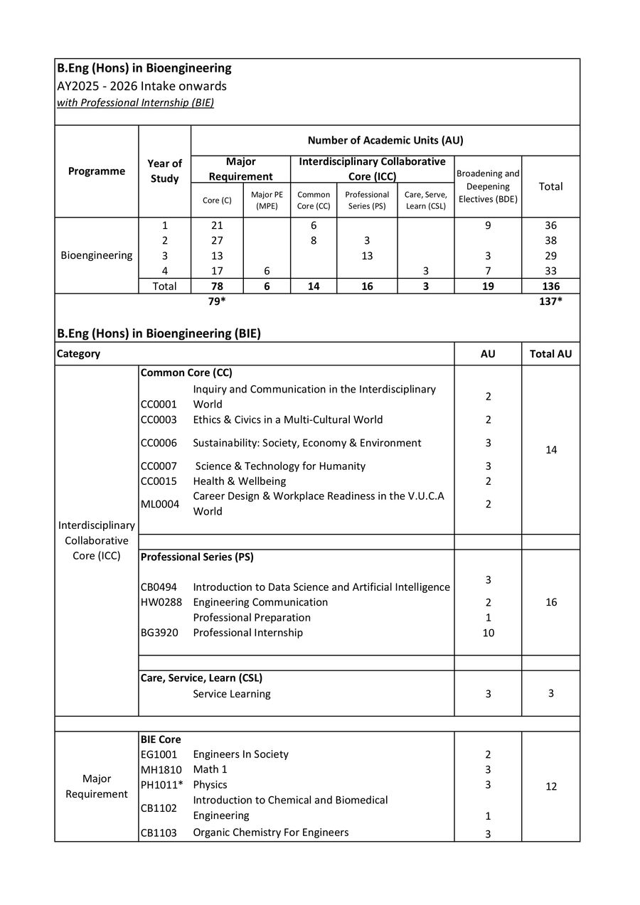 AY25 BIE Recommended Study Plan (All) by NTU