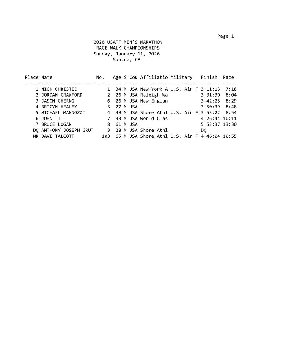 2026 Marathon RW Champs Results by sarah.linehan - Flipsnack