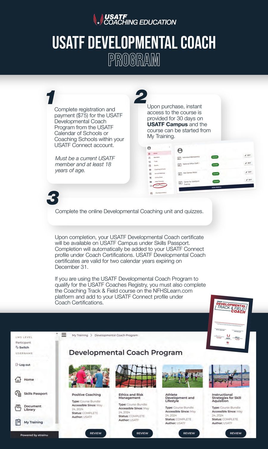 Level 1 and Development Coach Processes by sarah.linehan - Flipsnack